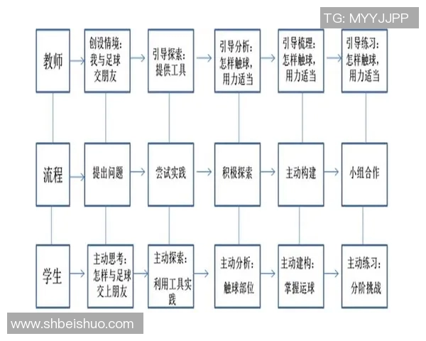 西安羽毛球队边路渗透新战术探讨与实践分析 西安羽毛球队边路渗透新战术探讨与实践分析