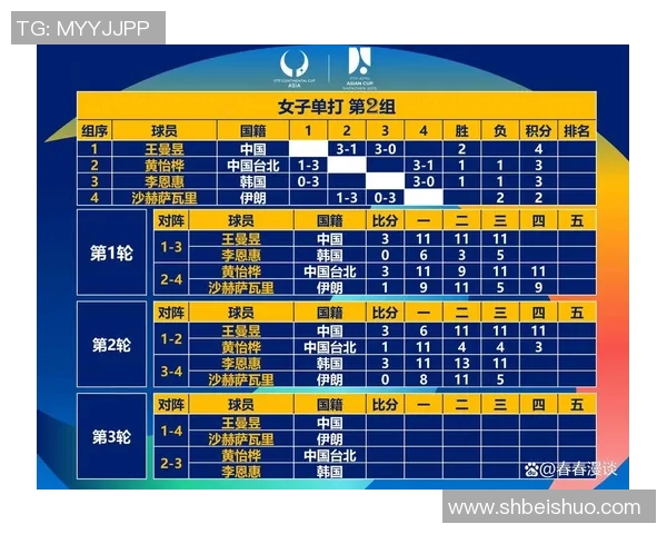 武汉乒乓球队技术分析与发展探讨聚焦乒乓球竞技新趋势 武汉乒乓球队技术分析与发展探讨聚焦乒乓球竞技新趋势
