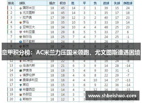 意甲积分榜：AC米兰力压国米领跑，尤文图斯遭遇困境