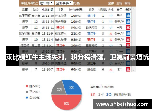 莱比锡红牛主场失利，积分榜滑落，卫冕前景堪忧